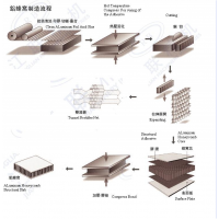 Aluminum Honeycomb Core for Stainless Steel Honeycomb Panel